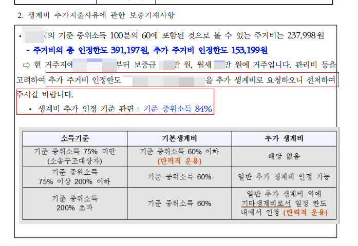 취업 직후, 불분명한 소득에도 회생 성공하다.(6)_251128