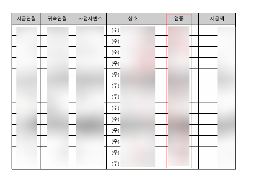 카드 돌려막기, 법원의 의심에도 회생 성공하다.