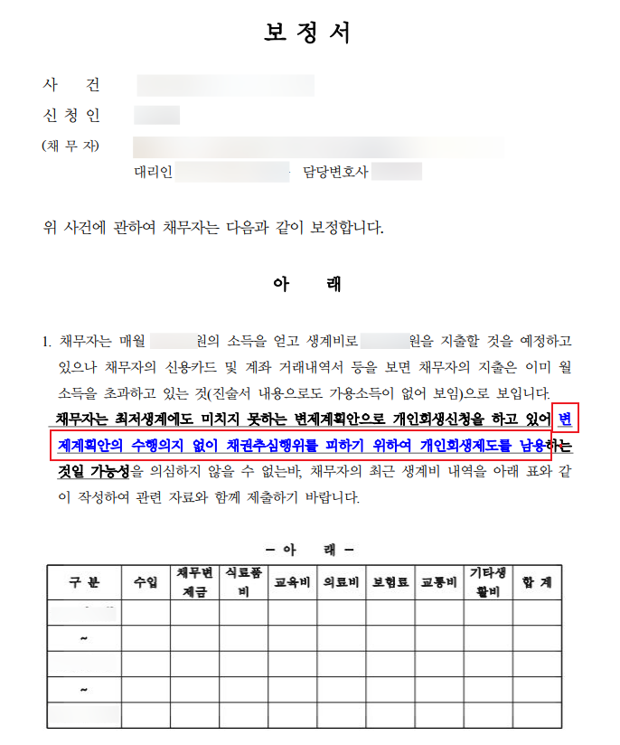 카드 돌려막기, 법원의 의심에도 회생 성공하다.