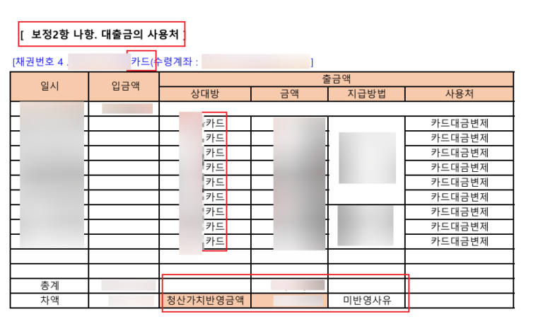 카드 돌려막기, 법원의 의심에도 회생 성공하다.